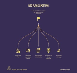 Red flag spotting Infographic