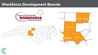 Current Openings – Employers Hiring
Orange + Durham + Wake Counties
Source: BurningGlass
 