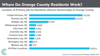 Orange
County Total
Value Per Acre
Urban3
 
