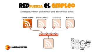 REDfuerza el empleo 
Entre todos podemos crear el mayor canal de difusión de ofertas 
@CanariasDespega 
