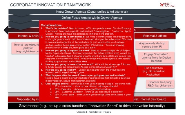 Red Garage Ventures - Corporate Innovation framework