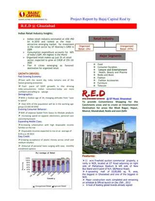 Project Report by Bajaj Capital Real ty
  R.E.D @ Ghaziabad
Indian Retail Industry Insights:

        Indian retail industry estimated at USD 450                                           Retail Industry
         bn in 2010 and ranked as the most
         attractive emerging market for investment
         in the retail sector by AT Kearney’s GRDI in                            Organized                             Unorganized
         2009                                                                    Retail (3%)                           Retail (97%)
        Consumption expenditure accounts for 60%
         of India’s GDP; 4th highest in the World
        Organized retail makes up just 3% of retail
                                                                                                    Major Segments
         sector; expected to grow at CAGR of 25% till
         2020
                                                                                                  Food
        Tier II cities emerging as favored
         destination for organized retail                                                         Consumer Durables
                                                                                                   Leisure and Entertainment
                                                                                                   Health, Beauty and Pharma
GROWTH DRIVERS:                                                                                   Books and Music
Fast Growing Economy:
                                                                                                  Fashion
Even     with the recent dip, India remains one of the                                            Fashion Accessories
fastest growing economies                                                                         Furniture
 Fast pace of GDP growth is the driving                                                          Telecom
India consumerism; Indian consumers today are more
confident and willing to splurge
Demographics:
With a median age of 24, changing attitudes from “save                                                   @ GT Road, Ghaziabad
to spend”
                                                                                    To provide Convenience Shopping for the
 Over 65% of the population will be in the working age                             Catchments areas and to create an Entertainment
group (15-60) till 2050
                                                                                    Destination for areas like Modi Nagar, Hapur,
Evolving Consumer Behavior:
                                                                                    Meerut, Sikandrabad, Noida and even Delhi
Shift of expense basket from basics to lifestyle products
 Increasing spend on apparel, electronics, personal care
and entertainment
Expanding Middle Class:
Increasing urbanization with high disposable income
families on the rise
 Disposable incomes expected to rise at an average of
8.5% p.a. till 2015
Easy Credit:
Growing acceptance of plastic money across small and
medium retailers
 Disbursal of personal loans surging with easy monthly
installment options
                               Pe r centage of Retail

                                                                                    Features:
                      120%                                      20%    3%
                                                                                    11
                                                          30%
                      100%   85%         55% 40% 36%                                        acre Freehold auction commercial property, a
                                   81%
                       80%                                            97%           rarity in NCR, located at GT Road adjoining on right
   P e rc e n t a g




                       60%               45% 60%          70% 80%
                       40%   15%                    64%                             side of Mahamaya Stadium & left side of New
                       20%
                                   19%
                                                                                    Bus Stand and 0 point of N.H. 58(Meerut Road).
   e




                        0%                                                           A sprawling mall of 10,00,000 sq. ft. area,
                                                                                    the biggest in Ghaziabad and one of the biggest in
                                                                                    NCR.
                                             Countr y
                                                                                     Major construction work completed and remaining
                                                                                    on schedule & Official launch on Dec 25th , 2012
                               Unorganized Retail   Organized Retail
                                                                                     A host of leading global brands already signed
 