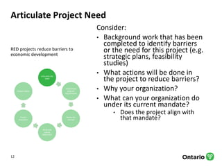 Articulate Project Need
RED projects reduce barriers to
economic development
Consider:
• Background work that has been
completed to identify barriers
or the need for this project (e.g.
strategic plans, feasibility
studies)
• What actions will be done in
the project to reduce barriers?
• Why your organization?
• What can your organization do
under its current mandate?
• Does the project align with
that mandate?
12
Articulate the
need
Understand
program
requirements
Refine the
concept
Write and
submit
application
Project
evaluation
Project admin
 