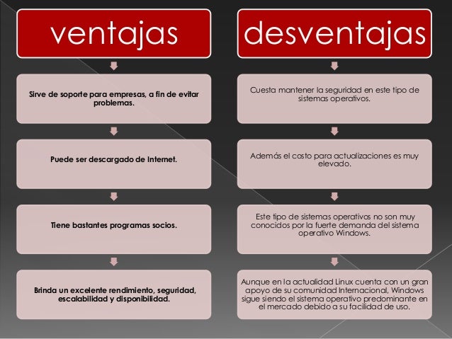 Resultado de imagen de ventajas y desventaja red hat