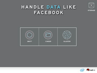 HANDLE DATA LIK E
FACE BOOK
 