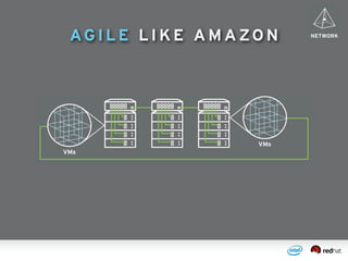 AGILE LIKE AMAZON
 