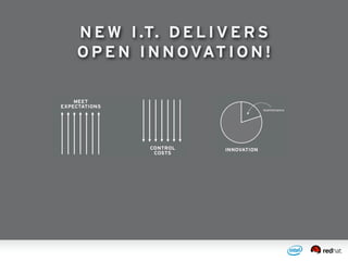 NEW I.T. DELIVERS
OP EN INNOVATION!
 
