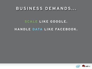 SCAL E LIKE GO OGLE.
HAND LE DATA LIKE FACEBOOK .
BUSI NESS DEMANDS...
 