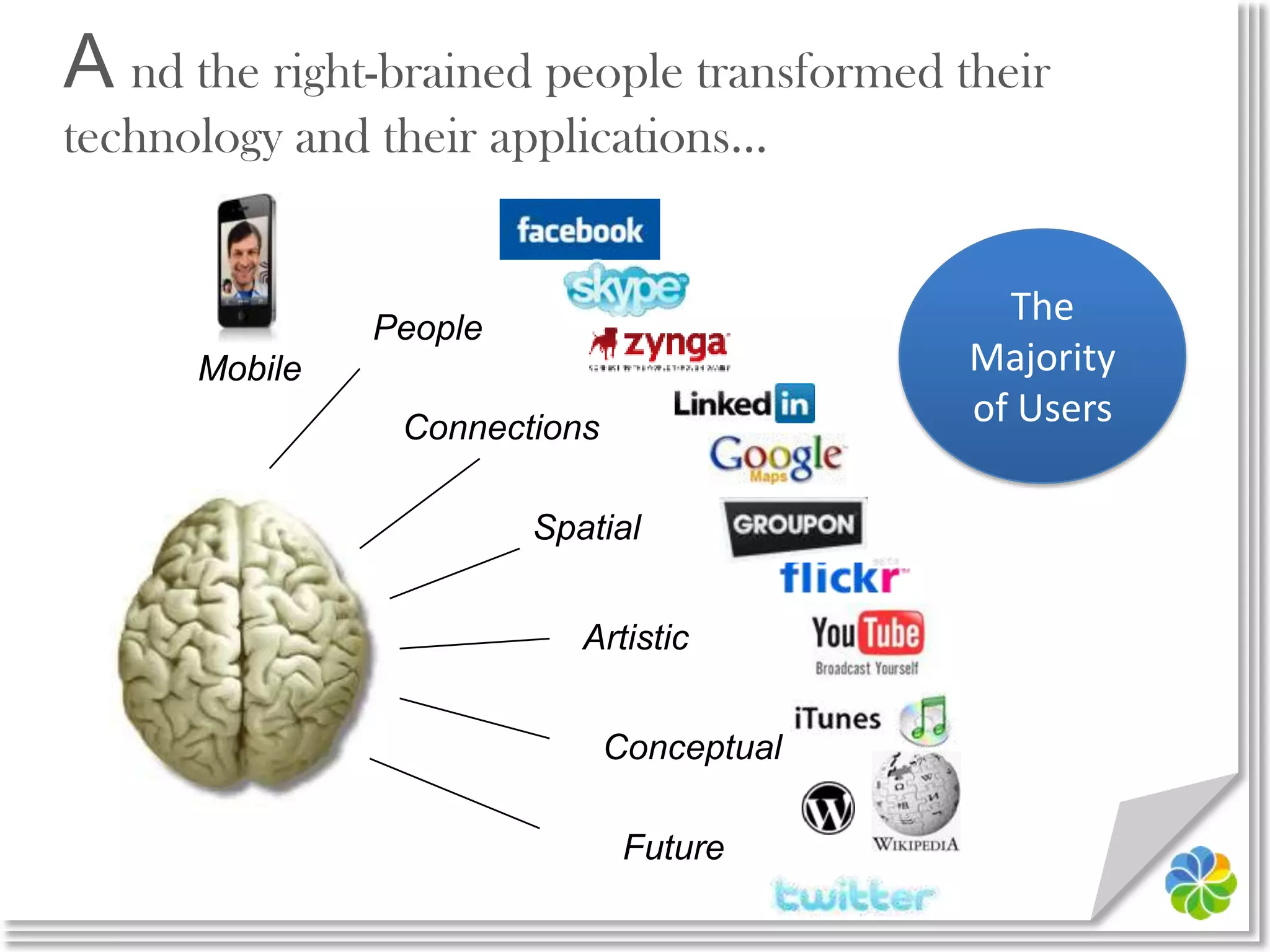 A nd the right-brained people transformed their technology and their applications…The Majority of UsersPeopleMobileConnectionsSpatialArtisticConceptualFuture