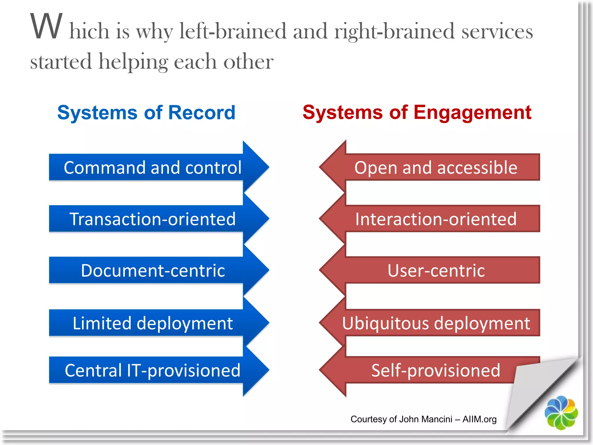 A nd users with this Content led to…ExplanationParticipationContent is the Conversation…EngagementQualityResults