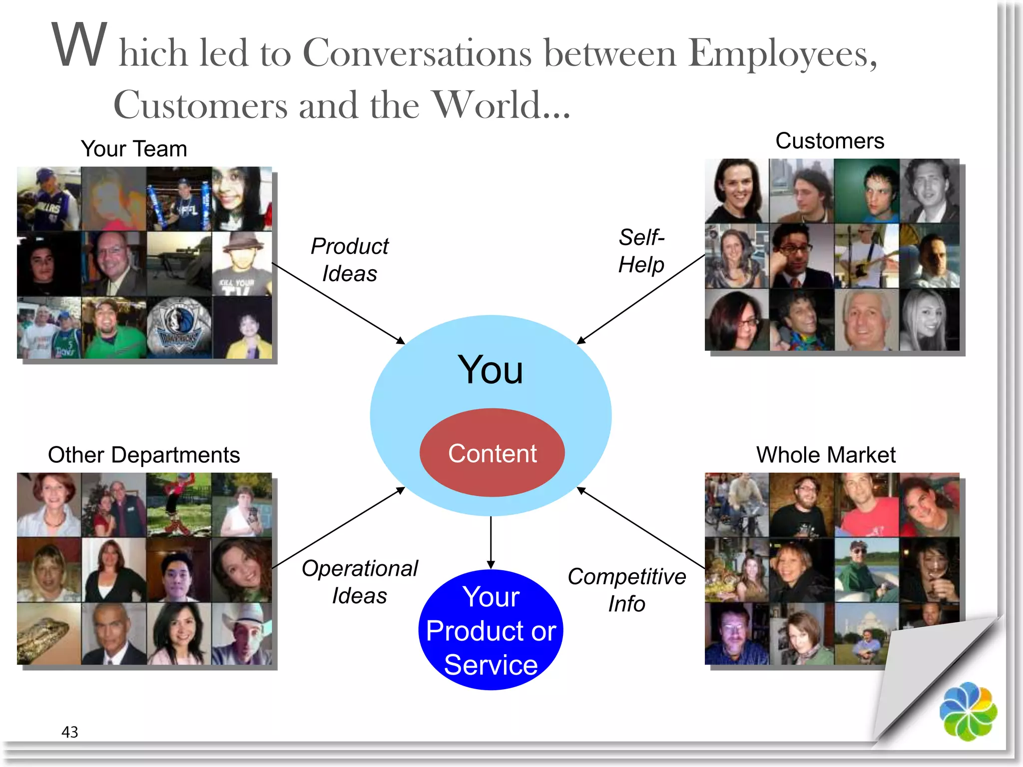 A nd the users celebrated the new applications…
