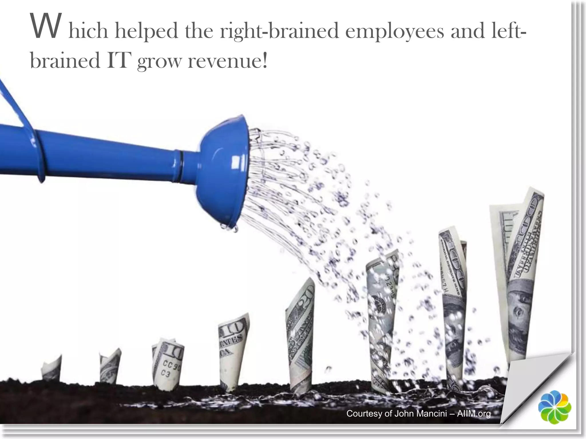 U nfortunately, Microsoftsort of got itand exploited this trend…Left-brainedRight-brainedFrom SharePoint 2007ToSharePoint 2010