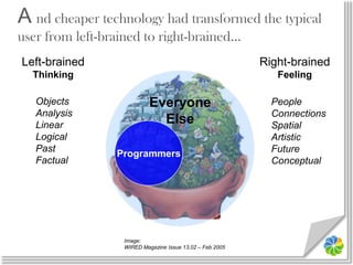 Left-brainedThinkingRight-brainedFeelingEveryoneElseObjectsAnalysisLinearLogicalPastFactualPeopleConnectionsSpatialArtisticFutureConceptualImage:WIRED Magazine Issue 13.02 – Feb 2005A nd cheaper technology had transformed the typical user from left-brained to right-brained…Programmers