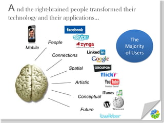 A nd the right-brained people transformed their technology and their applications…The Majority of UsersPeopleMobileConnectionsSpatialArtisticConceptualFuture