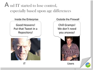 A nd IT started to lose control,especially based upon age differencesInside the EnterpriseOutside the FirewallGood Heavens!Put that Tweet in a Repository!Chill Gramps!We don’t need you anyway!ITUsers18