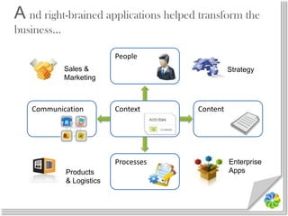 REST or SOAPLotusConnectionsFacebookSAPJBossPortal
