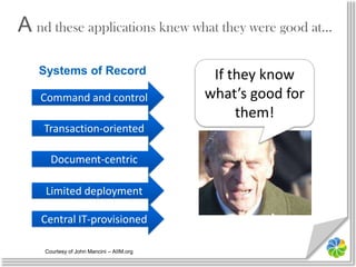 If they know what’s good for them!Systems of RecordCommand and controlTransaction-orientedDocument-centricLimited deploymentCentral IT-provisionedA nd these applications knew what they were good at… Courtesy of John Mancini – AIIM.org