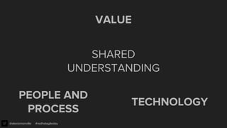 @alexismonville #redhatagileday
VALUE
PEOPLE AND
PROCESS
TECHNOLOGY
SHARED
UNDERSTANDING
 