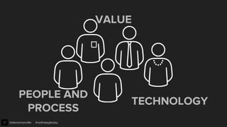 @alexismonville #redhatagileday
VALUE
PEOPLE AND
PROCESS
TECHNOLOGY
 