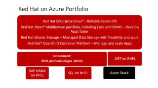 Red Hat on Azure Portfolio
Red Hat Enterprise Linux® - Reliable Secure OS
Red Hat JBoss® Middleware portfolio, including Fuse and BRMS – Develop
Apps faster
Red Hat Gluster Storage – Managed Data Storage with flexibility and scale
Red Hat® OpenShift Container Platform – Manage and scale Apps
On-Demand:
RHEL premium images (RHUI)
SAP HANA
on RHEL
SQL on RHEL Azure Stack
.NET on RHEL
 