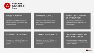 CROSS PLATFORM
Agentless support for all major OS
variants, physical, virtual, cloud and
network devices.
HUMAN READABLE
Perfectly describe and document
every aspect of your application
environment.
PERFECT DESCRIPTION
OF APPLICATION
Every change can be made by
Playbooks, ensuring everyone is on
the same page.
VERSION CONTROLLED
Playbooks are plain-text. Treat them
like code in your existing version
control.
DYNAMIC INVENTORIES
Capture all the servers 100% of the
time, regardless of infrastructure,
location, etc.
ORCHESTRATION PLAYS
WELL WITH OTHERS
Orchestration plays well with others:
ServiceNow, Infoblox, AWS, Terraform,
Cisco ACI and more
 