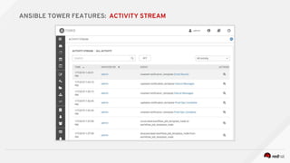 ANSIBLE TOWER FEATURES: ACTIVITY STREAM
 