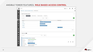 37
ANSIBLE TOWER FEATURES: ROLE BASED ACCESS CONTROL
 