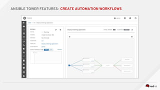 ANSIBLE TOWER FEATURES: CREATE AUTOMATION WORKFLOWS
 