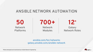 ANSIBLE NETWORK AUTOMATION
ansible.com/for/networks
galaxy.ansible.com/ansible-network
700+
Network
Modules
50
Network
Platforms
12*
Galaxy
Network Roles
*Roles developed and maintained by Ansible Network Engineering
 