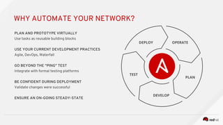 PLAN AND PROTOTYPE VIRTUALLY
Use tasks as reusable building blocks
USE YOUR CURRENT DEVELOPMENT PRACTICES
Agile, DevOps, Waterfall
GO BEYOND THE “PING” TEST
Integrate with formal testing platforms
BE CONFIDENT DURING DEPLOYMENT
Validate changes were successful
ENSURE AN ON-GOING STEADY-STATE
WHY AUTOMATE YOUR NETWORK?
 