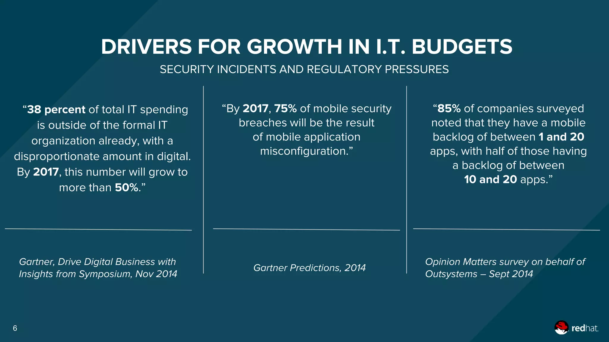 Application Modernization in Financial Services A Pathway to