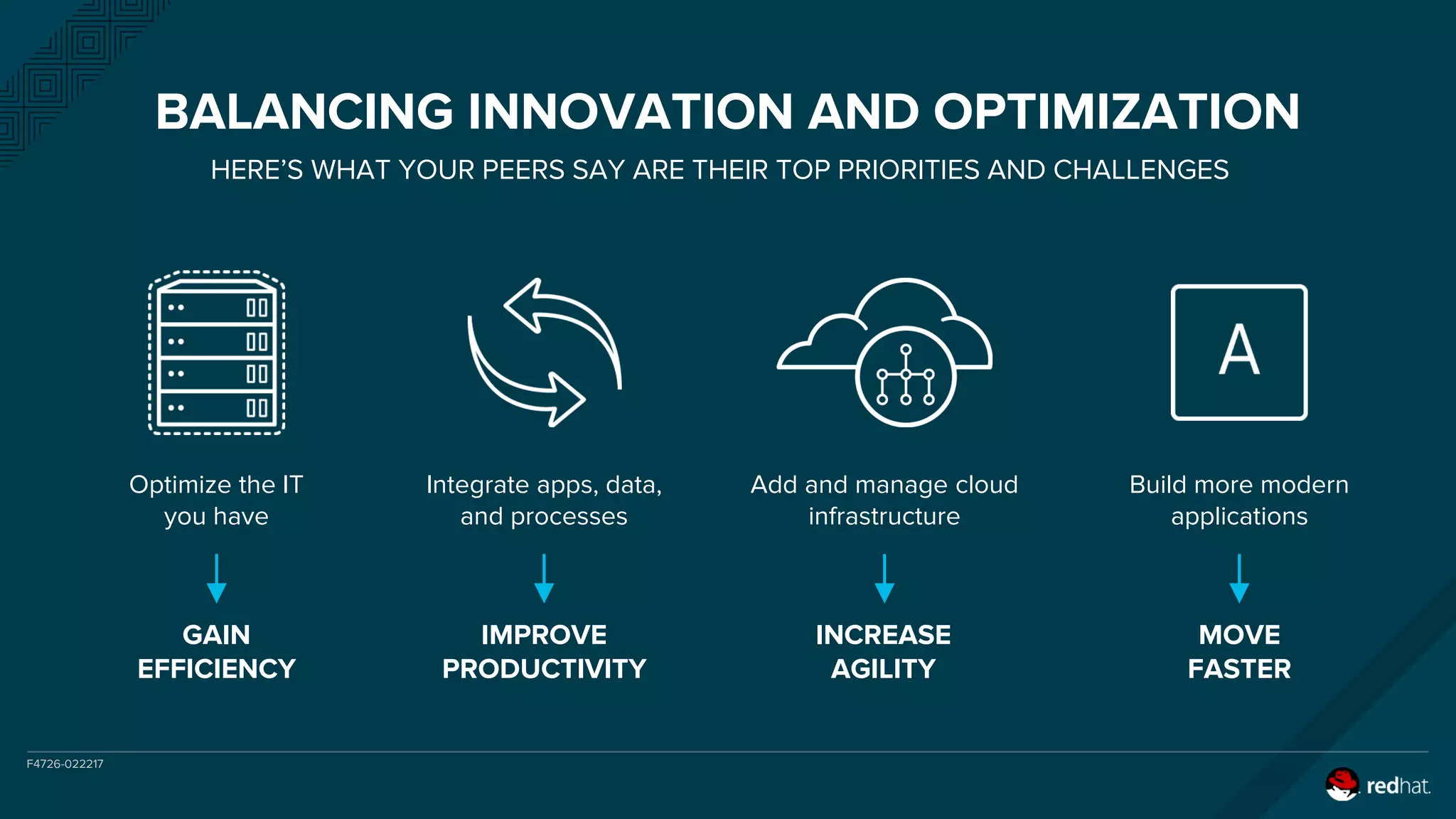 Application Modernization in Financial Services A Pathway to