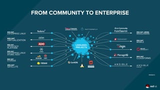 Application Modernization in Financial Services A Pathway to