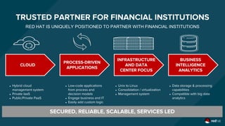 Application Modernization in Financial Services A Pathway to