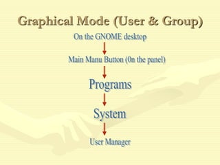 Graphical Mode (User & Group)
 