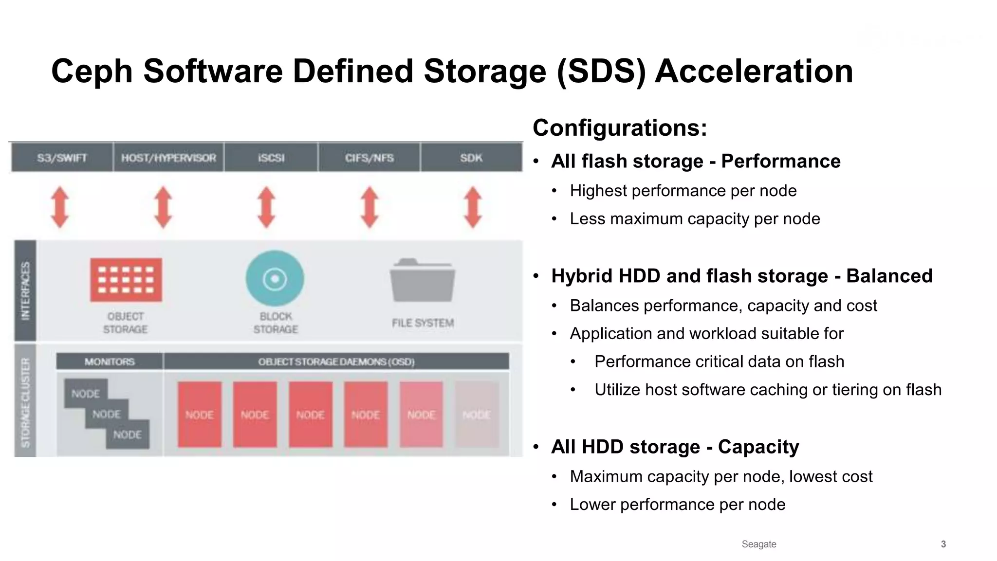 Seagate Confidential 3
Configurations:
• All flash storage - Performance
• Highest performance per node
• Less maximum capacity per node
• Hybrid HDD and flash storage - Balanced
• Balances performance, capacity and cost
• Application and workload suitable for
• Performance critical data on flash
• Utilize host software caching or tiering on flash
• All HDD storage - Capacity
• Maximum capacity per node, lowest cost
• Lower performance per node
Ceph Software Defined Storage (SDS) Acceleration
 