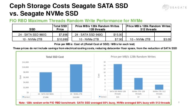 red hat ceph storage acceleration utilizing flash technology