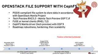 Red hat ceph storage customer presentation | PDF