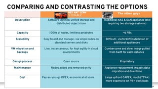 Red hat ceph storage customer presentation | PDF