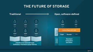 Red hat ceph storage customer presentation | PDF