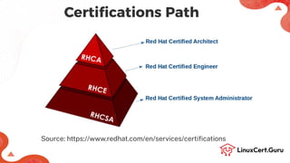 Red Hat Certified Engineer (RHCE) Exam.pdf