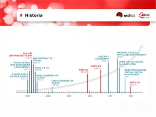 Red Hat Cloud Computing | PDF