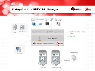 Red Hat Rhev Red Hat Cloud Computing | PDF