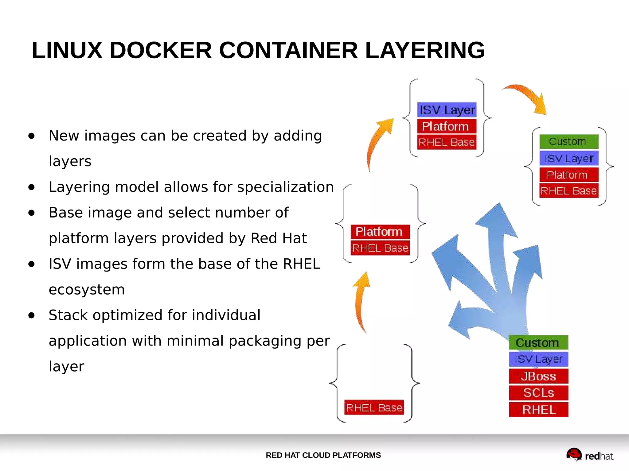 RED HAT CLOUD PLATFORMS
LINUX DOCKER CONTAINER LAYERING
● New images can be created by adding
layers
● Layering model allows for specialization
● Base image and select number of
platform layers provided by Red Hat
● ISV images form the base of the RHEL
ecosystem
● Stack optimized for individual
application with minimal packaging per
layer
 
