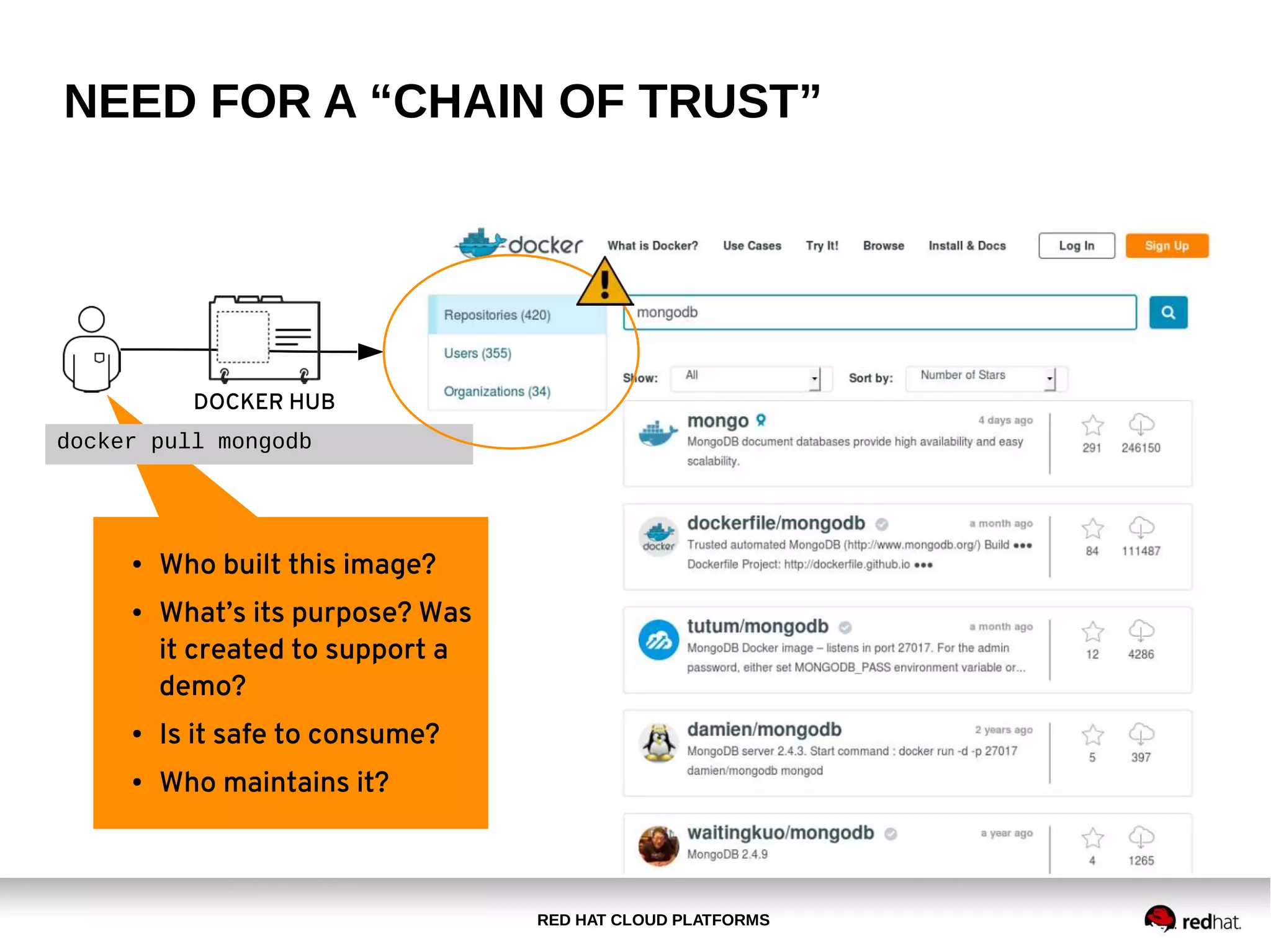 RED HAT CLOUD PLATFORMS
● Who built this image?
● What’s its purpose? Was
it created to support a
demo?
● Is it safe to consume?
● Who maintains it?
NEED FOR A “CHAIN OF TRUST”
DOCKER HUB
docker pull mongodb
 