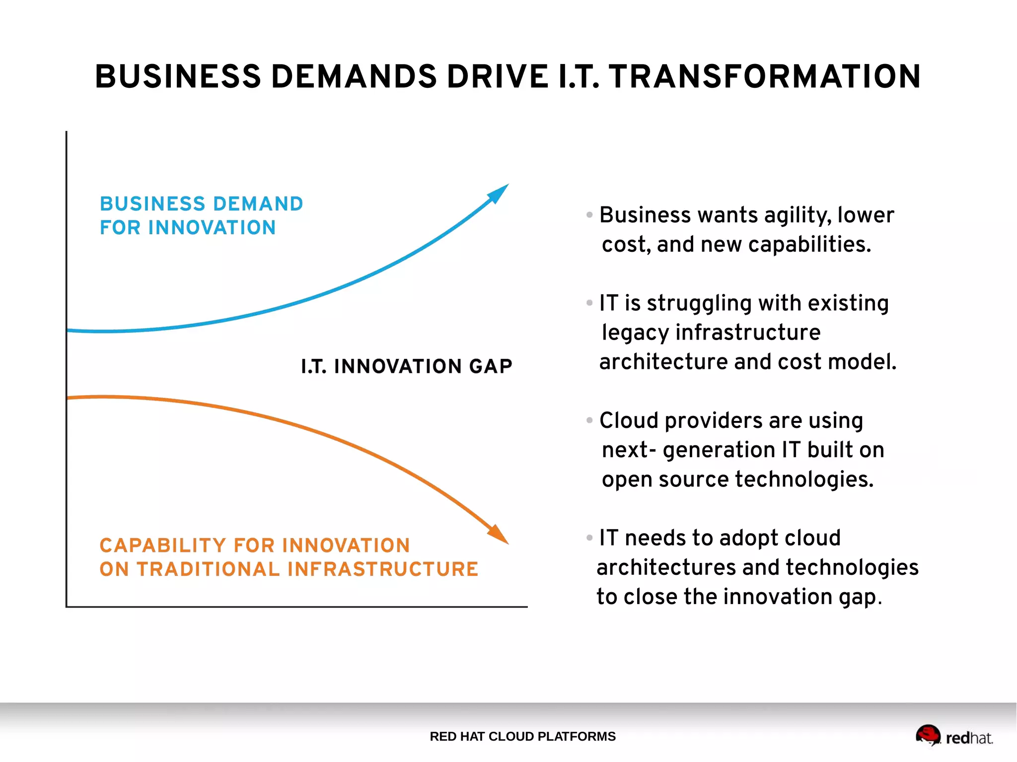 RED HAT CLOUD PLATFORMS
BUSINESS DEMANDS DRIVE I.T. TRANSFORMATION
● Business wants agility, lower
cost, and new capabilities.
● IT is struggling with existing
legacy infrastructure
architecture and cost model.
● Cloud providers are using
next- generation IT built on
open source technologies.
● IT needs to adopt cloud
architectures and technologies
to close the innovation gap.
 