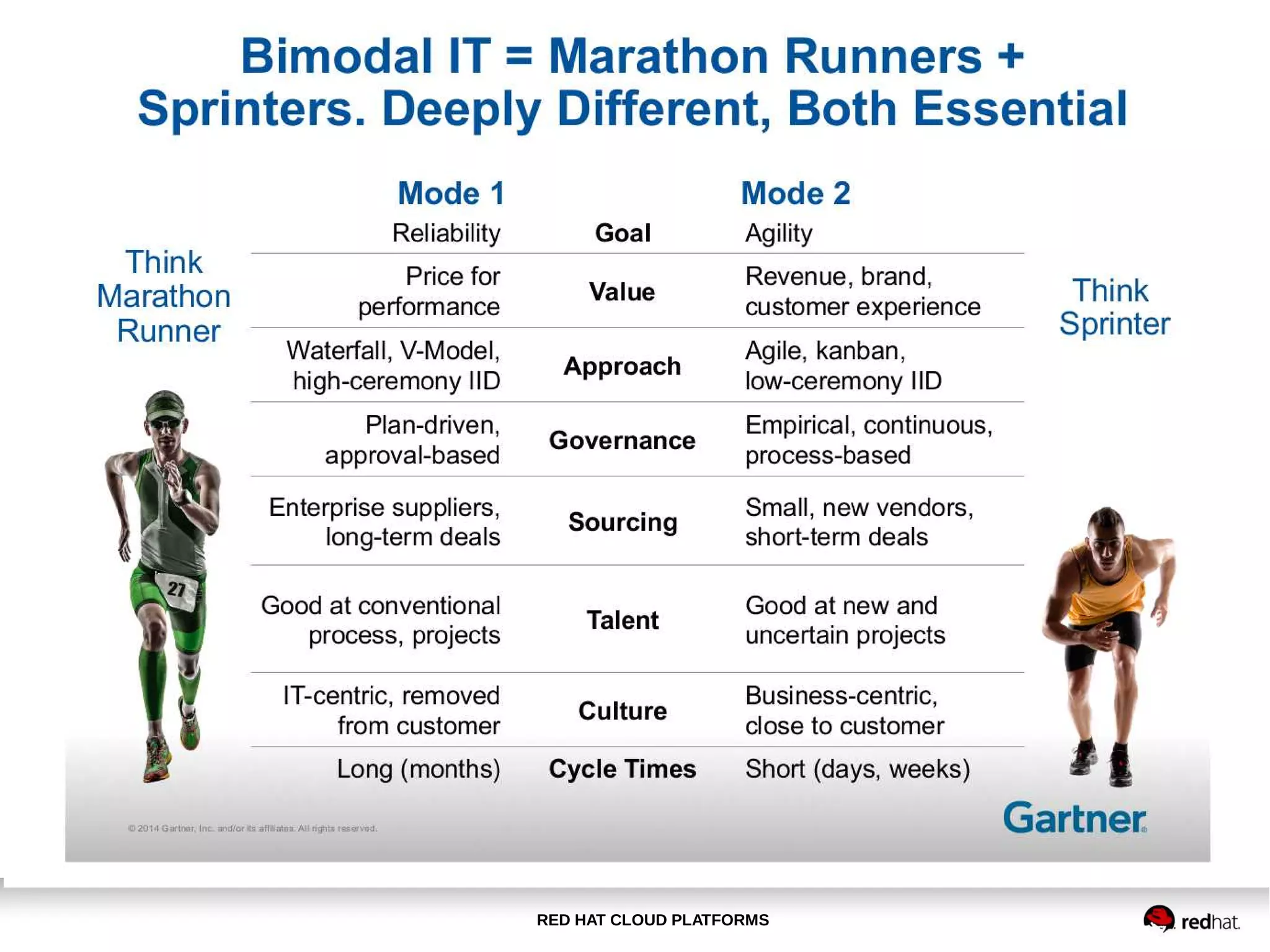 RED HAT CLOUD PLATFORMS
 