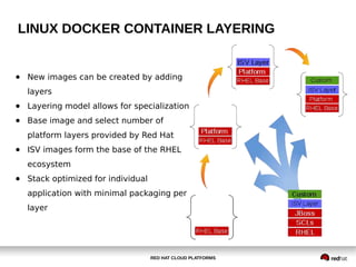 RED HAT CLOUD PLATFORMS
LINUX DOCKER CONTAINER LAYERING
● New images can be created by adding
layers
● Layering model allows for specialization
● Base image and select number of
platform layers provided by Red Hat
● ISV images form the base of the RHEL
ecosystem
● Stack optimized for individual
application with minimal packaging per
layer
 
