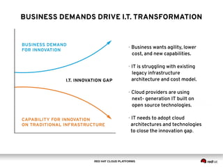RED HAT CLOUD PLATFORMS
BUSINESS DEMANDS DRIVE I.T. TRANSFORMATION
● Business wants agility, lower
cost, and new capabilities.
● IT is struggling with existing
legacy infrastructure
architecture and cost model.
● Cloud providers are using
next- generation IT built on
open source technologies.
● IT needs to adopt cloud
architectures and technologies
to close the innovation gap.
 