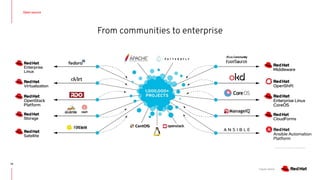 Red Hat - Corporate Presentation | PDF